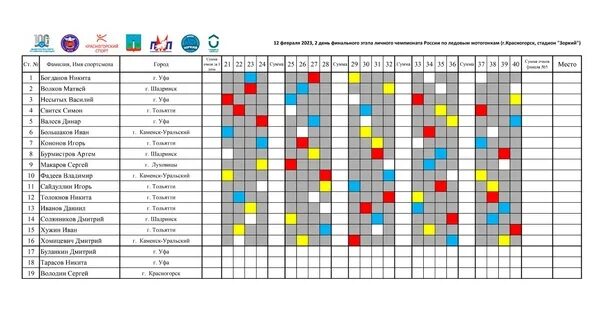 Спидвей Красногорск 2023. Таблицы заездов для спидвея. Спидвей Красногорск. Спидвей в Красногорске 2023 Зоркий. Спидвей красногорск 2024 купить билеты