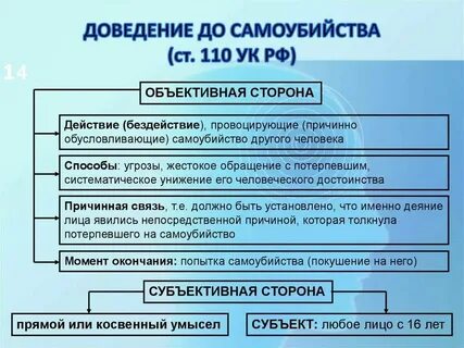 Объективная сторона самоубийства