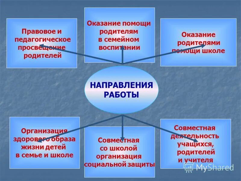 Работа с родителями классного руководителя в школе