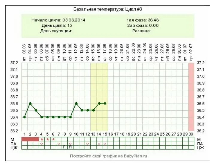 4 5 день цикла