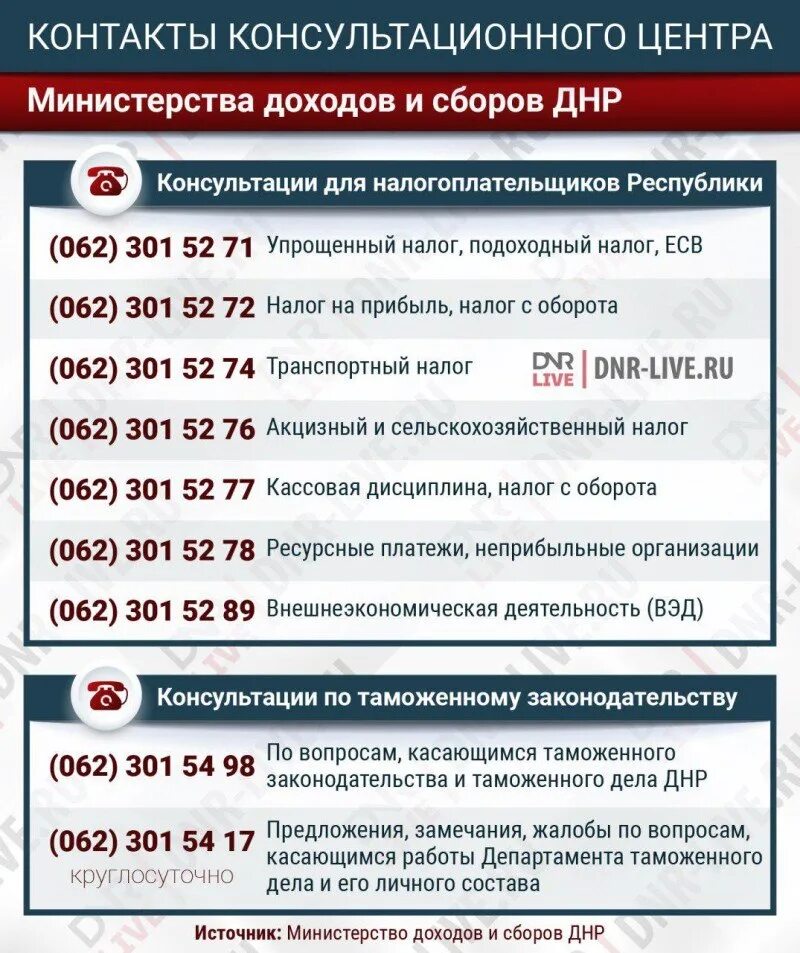 Донецк днр городские телефоны. Днр номер телефона. Телефонные номера днр. Днр код телефона. Донецк днр городские телефоны.