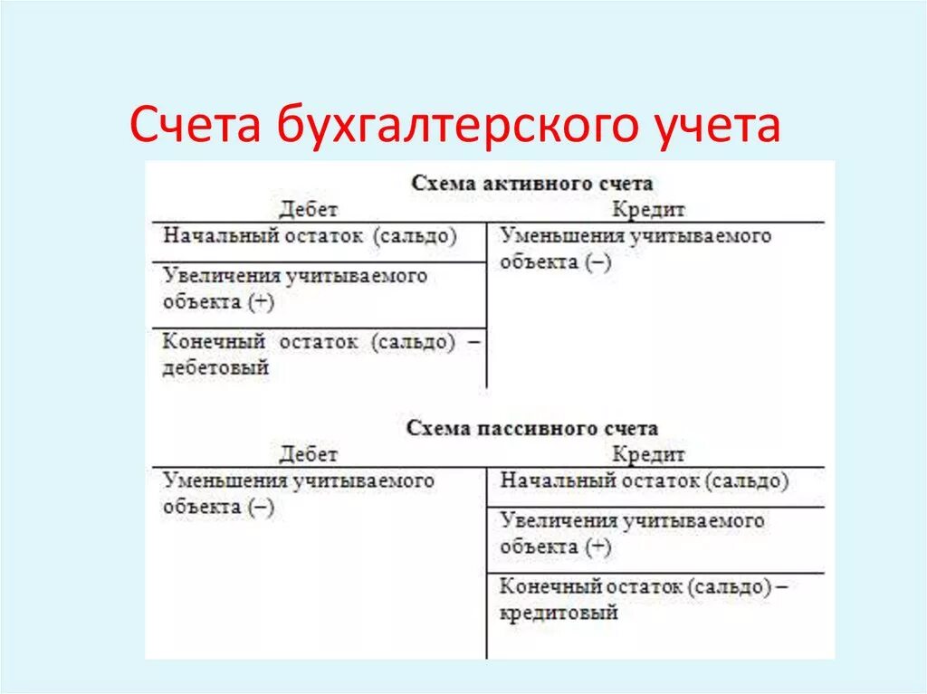 Оформить бухгалтерский счет