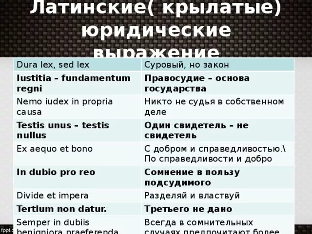 Выражения на латыни юридические. Пословицы на латыни с переводом. Латинские фразы юридические. Латинские пословицы на латинском. Конспект в переводе с латыни обзор это