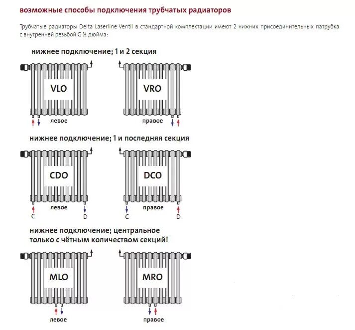Типы подсоединения