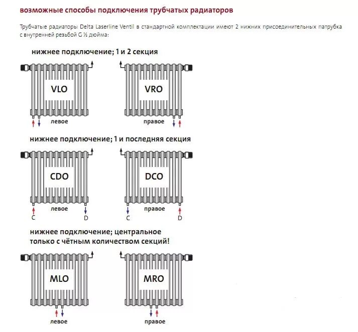 Схема подключения радиатора Пурмо. Радиаторы отопления Purmo Delta. Purmo радиаторы с нижним подключением схема подключения отопления. - Радиатор стальной трубчатый Delta Laserline Ventil 305 схема.