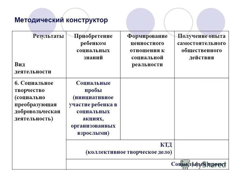 Игра результат вид деятельности