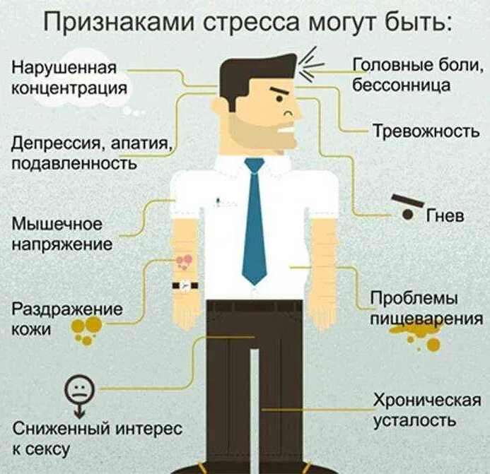 Проблемы со счетом. Симптомы стресса. Признаки стресса. Проявление стресса. Стресс признаки стресса.