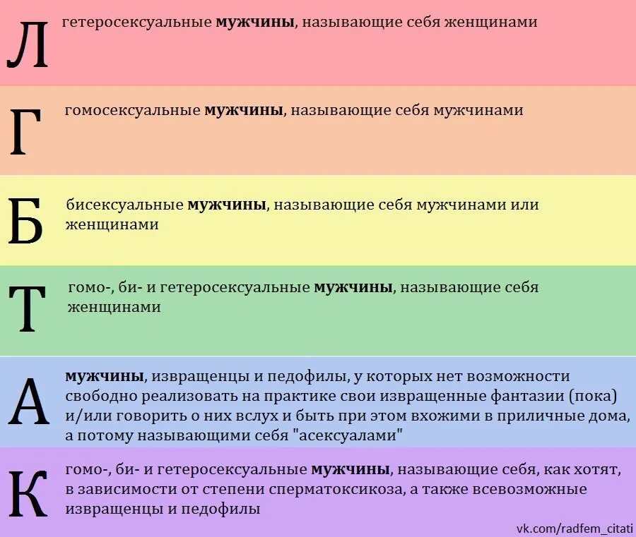 Почему называют мужским. Радфем. Виды гетеросексуальности. Радфем оптика. Гендерная теория радфем.