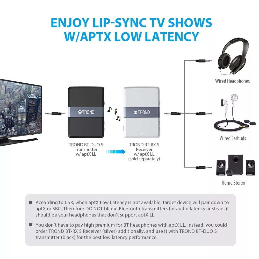 Аудиокодеки bluetooth. Ldac трансмиттер bluetooth. кодек aptx. aptx low latency. bluetooth low latency.