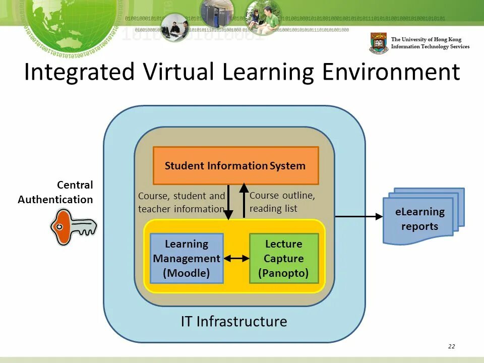 Learning environment. E-learning environments. virtual recovery environment. virtual learning environment opportunities. virtual learning environment ppt.