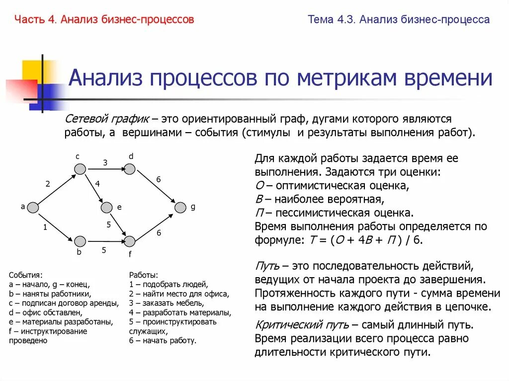 Анализ процессов. Части анализа. Бизнес анализ. Метрики бизнес-процессов.