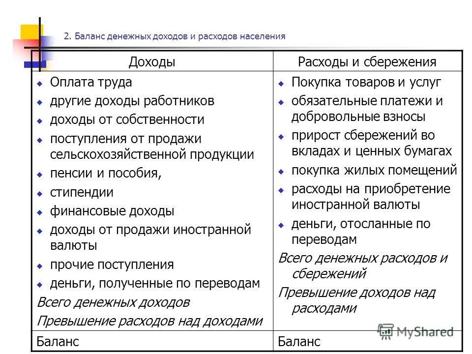 структура доходов и расходов населения рф. структура расходов населения россии. денежные доходы и расходы населения. баланс доходов и расходов населения. баланс доходов и затрат.