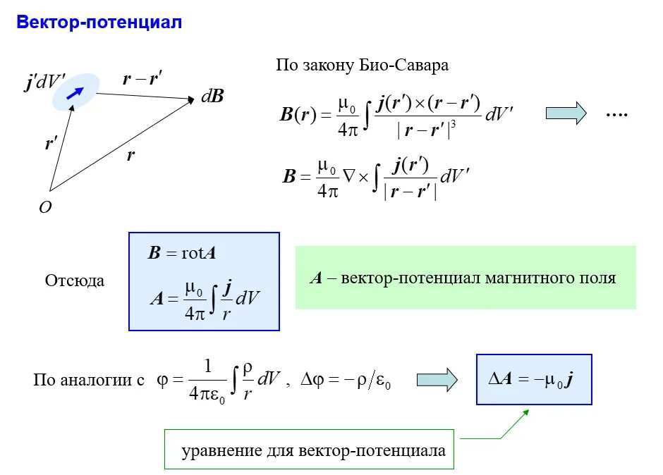 Потенциал магнитного поля формула. Векторный магнитный потенциал формула. Уравнение для вектор потенциала магнитного поля. Векторный потенциал электромагнитного поля. Потенциальное векторное