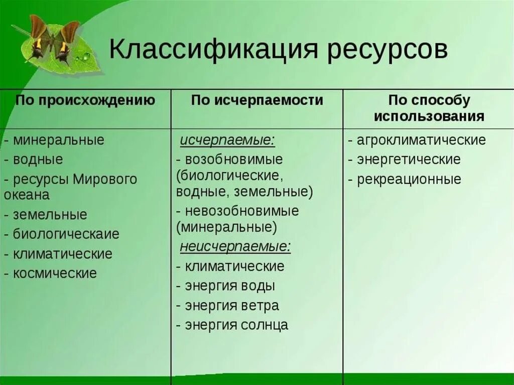 Роль минеральных ресурсов