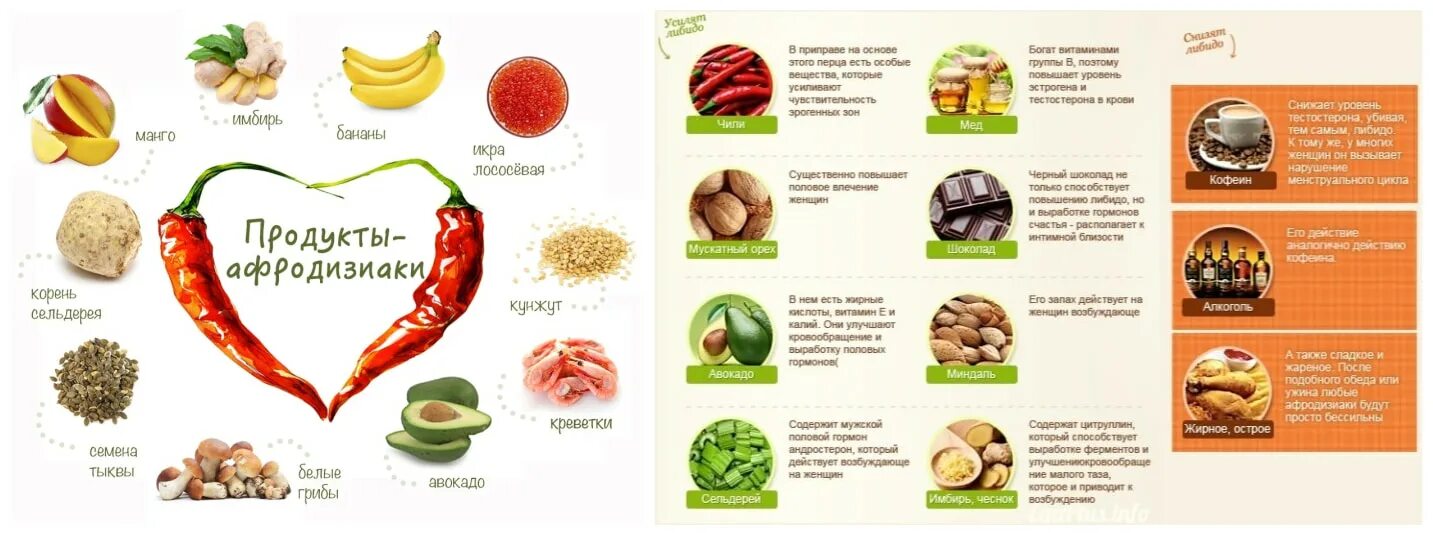 Продукты для повышения либидо. Продукты афродизиаки для женщин. Афродизиак для мужчин. Продукты афродизиаки для мужчин. Продукты афродезиакидля женщин.