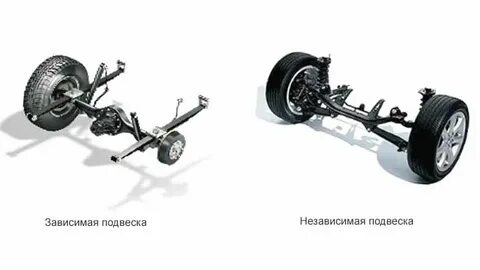 Преимущества независимой подвески