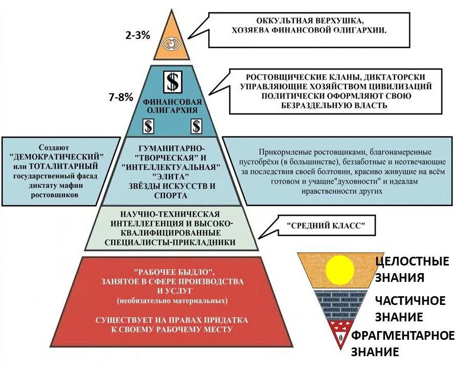 Составь пирамиду приоритетов настоящего гражданина и патриота. Пирамида управления по КОБ. Пирамида толпо элитарного общества. Схема глобального Предиктора. Концепция общественной безопасности.