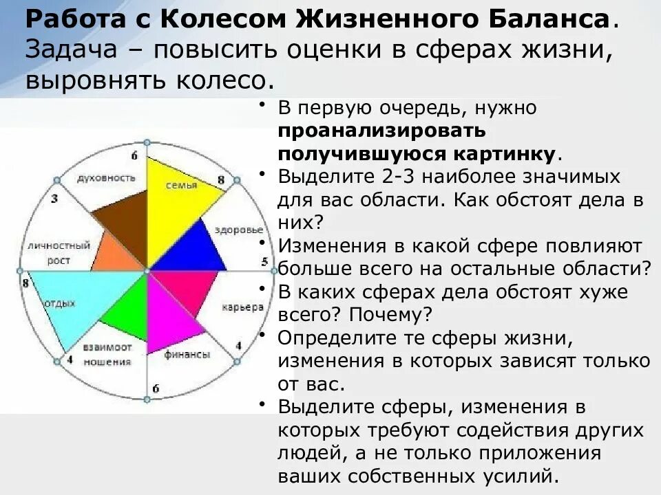 Баланс жизненных сфер. Колесо жизненного баланса 12 сфер. Колесо баланса 10 сфер. Составление колеса жизненного баланса. Колесо жизненного баланса шаблон.