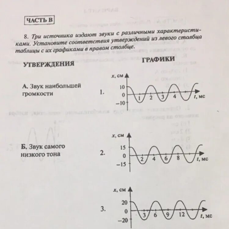 Три источника издают звуки с различными характеристиками. График звука. Звук минимальной громкости график. График звука низкого тона. 3 источник сигнала