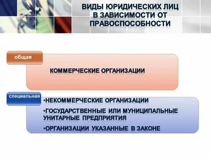 Муниципальное унитарное предприятие цель деятельности