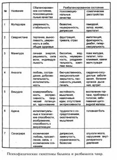 Таблицы описывающий человека