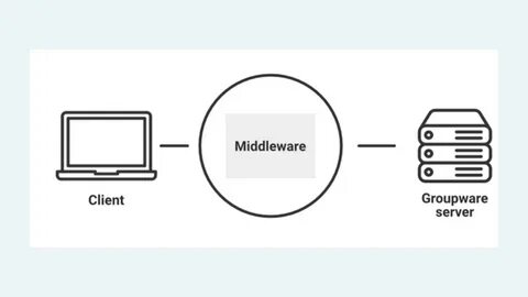 Middleware