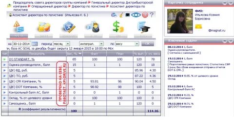 Kpi логиста