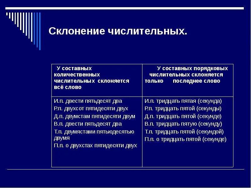Склонение количественных и порядковых числительных. Составные количественные числительные склонение. склонение составных числительных. склонение составных количественных числительных. склонение сложных составных количественных числительных.
