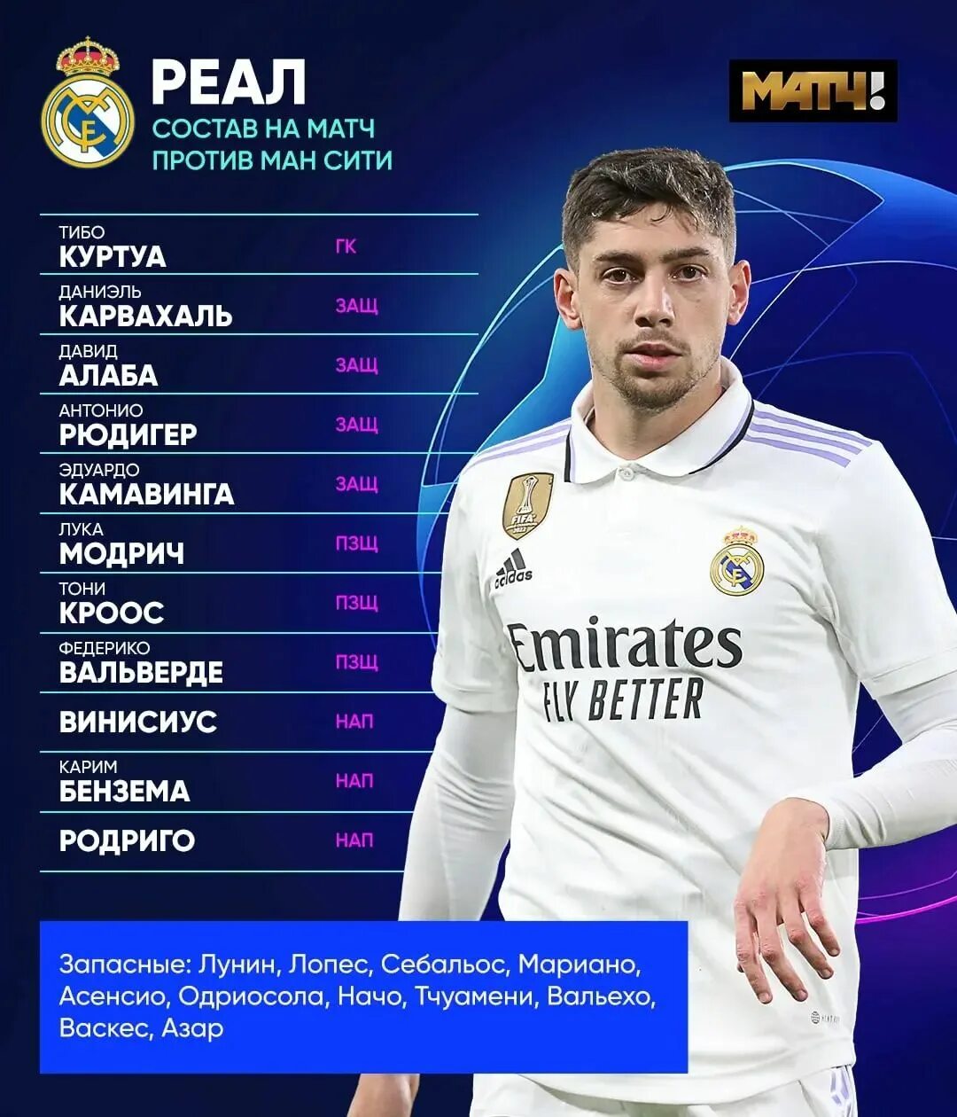 состав реала по футболу 2023