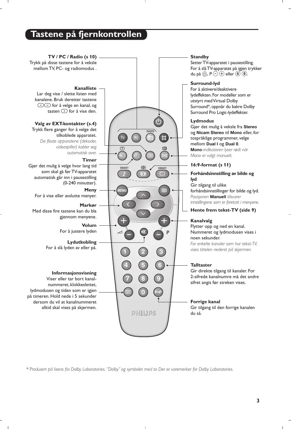 Настроить телевизор филипс универсальным пультом. Телевизор Philips 20pf4110s/58. Пульт для телевизора Philips 20pf4110s. Philips 20pf4110s/58 пульт. Пульт для телевизора Филипс 20pf4110s/58.