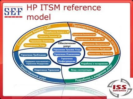 Itsm