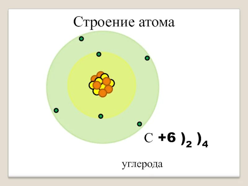 Атом углерода физика. Строение ядра углерода схема. Схема строения электронной оболочки атома углерода. Нарисуйте схему строения атома углерода. Схема строения электронной оболочки углерода.