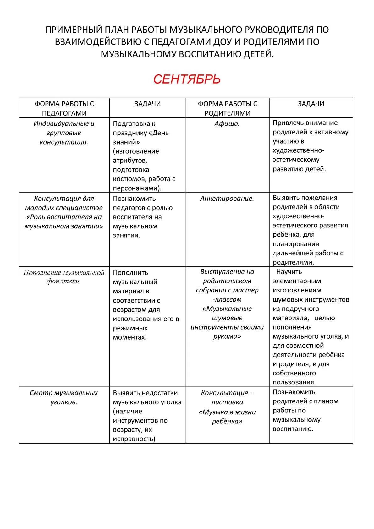 Тетрадь взаимодействия музыкального руководителя и воспитателя. План работы по музыкальному воспитанию в детском саду. индивидуальная работа с родителями музыкального руководителя. формы работы музыкального руководителя с родителями в детском саду. взаимодействие музыкального руководителя с родителями в доу по фгос.