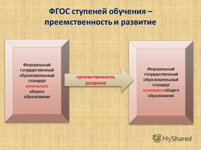 Русский язык преемственность