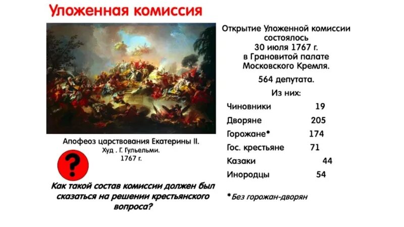 Уложенной комиссии екатерины ii. Созыв уложенной комиссии екатерины 2. состав уложенной комиссии 1767. созыв уложенной комиссии при екатерине 2. задачи уложенной комиссии 1767-1768 гг.