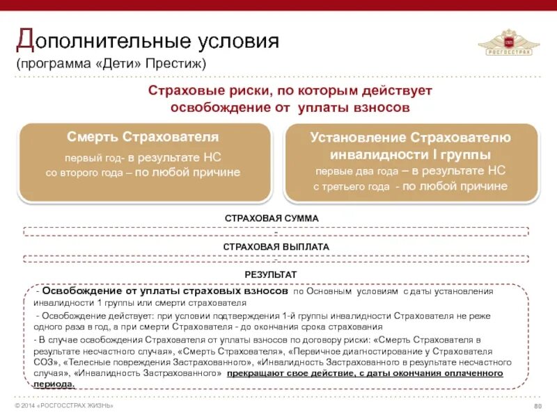 Росгосстрах жизнь отзывы. Дополнительные условия. Взнос уплачиваемый страхователем это. Росгосстрах приложение. Освобождение от уплаты госпошлины инвалидом 1 группы.