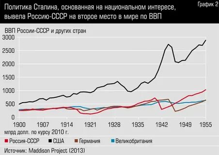 На глазок замеряя провал в военные годы, так именно что полуразрушенная. 