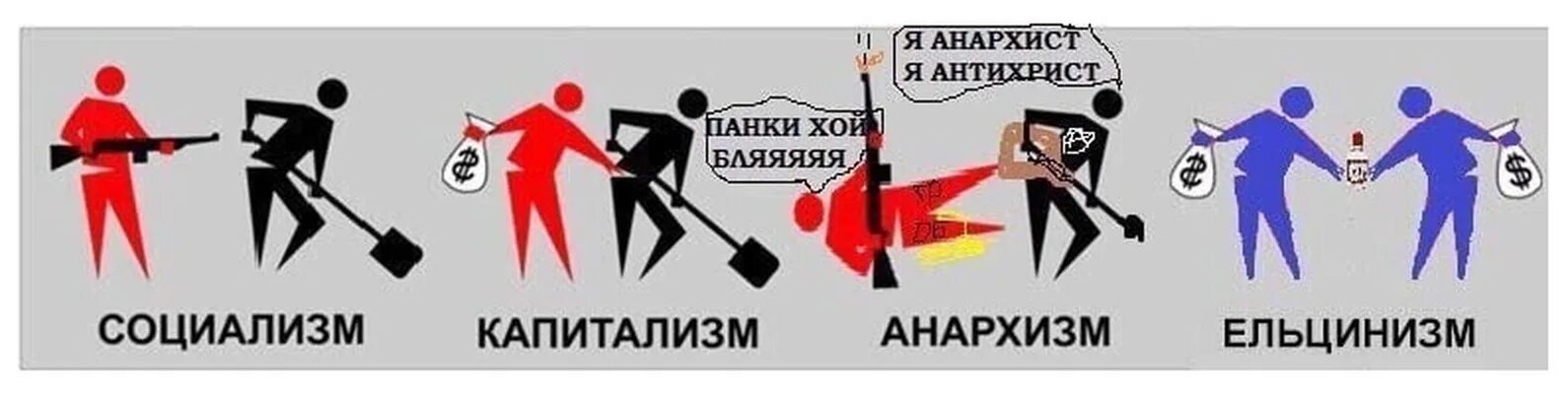 Поигрались в капитализм и хватит. Либерал анархизм. Правый анархизм. Анархисты левые или правые. Анархо социалист.