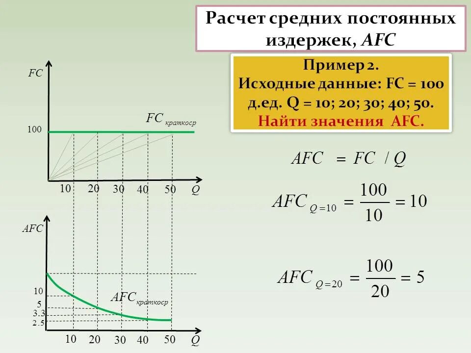 Постоянные и переменные затраты формула. Расчет постоянных и переменных издержек. Как найти переменные расходы формула. Расчета постоянных расходов. Формула переменных издержек производства.