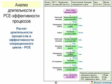 Ответственные соединения