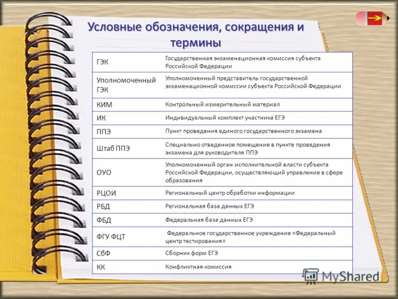 укажите аббревиатуру обозначающую. укажите аббревиатуру обозначающую. обозначения и сокращения. рассмотрите схему и выполните задание. расшифровка аббревиатуры.