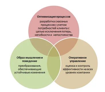 Лучшая оптимизация системы