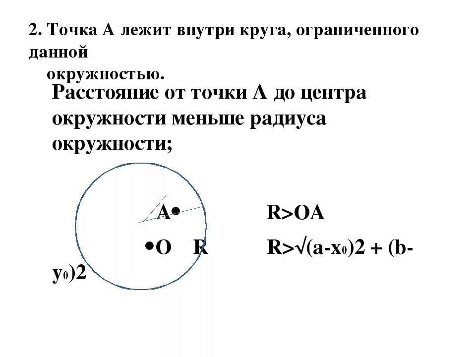 Точка а расположена внутри окружности