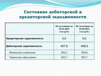 Увеличение прочей кредиторской задолженности