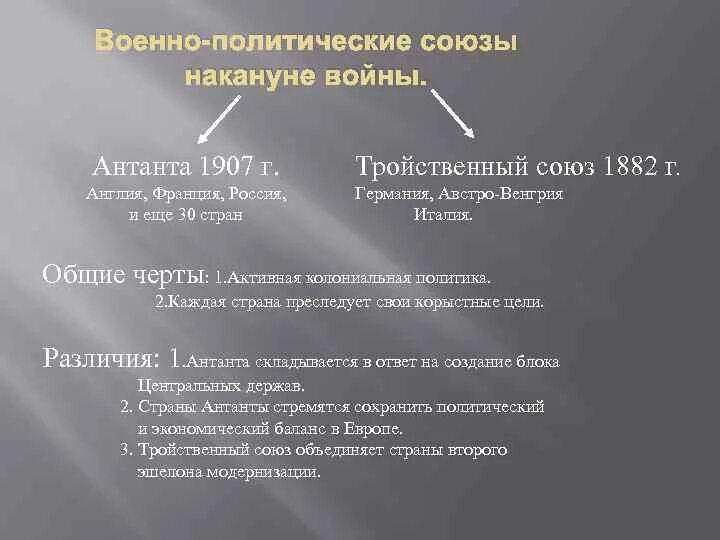 Военно политический союз англии франции. Причины войны Антанты и тройственного Союза. Антанта 1907 Россия Франция. Планы Антанты в первой мировой войне. Планы тройственного Союза в первой мировой войне.