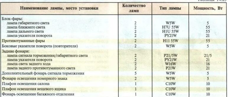 Какие лампочки на нексии. Лампы противотуманных фар нексия 2008. лампы габаритов дэу нексия n150. маркировка лампы стоят на дэу нексия n 150. лампочки на панель дэу нексия н100.