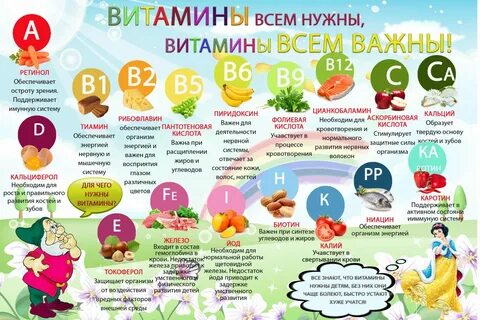 Детям витамины обязательные