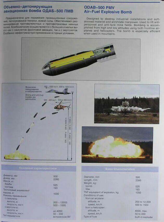 Объемно детонирующая бомба. Авиационная бомба ОДАБ-500. Объемно-детонирующая Авиационная бомба ОДАБ-500пмв. Авиационная бомба ОДАБ 1500. Вакуумная бомба ОДАБ 500.