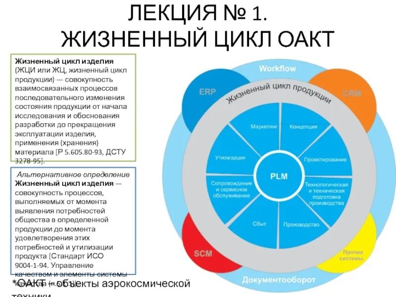 Управление жизненным циклом информационных