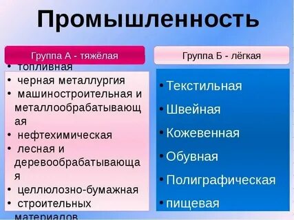 К отраслям группы а относятся